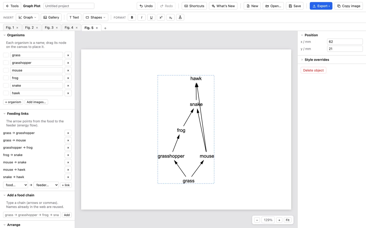 Graph Plot — Food webs. Add the organisms and who eats what, and the arrows show the energy flow.