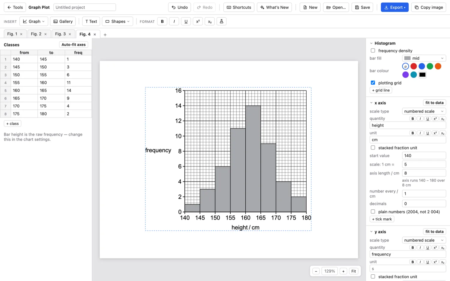 Graph Plot — Histograms.